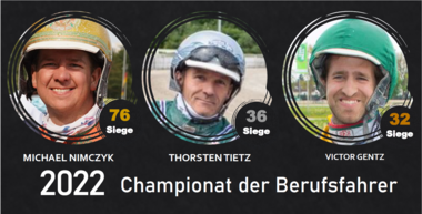 Fünf Monate sind getrabt...