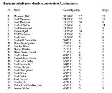 03.2019 Besitzer 03.2019 Besitzer