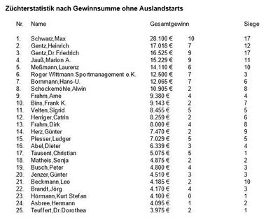 03.2019 Züchter 03.2019 Züchter