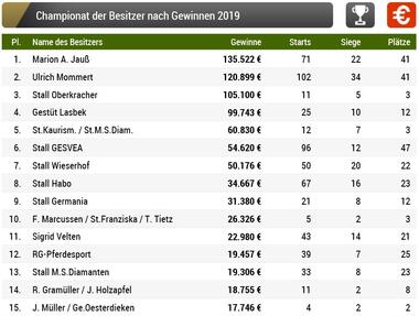 05-2019 Besitzer 05-2019 Besitzer