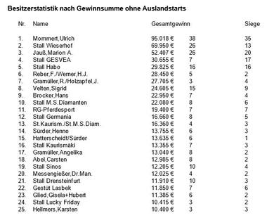 06.2019 Besitzer 06.2019 Besitzer