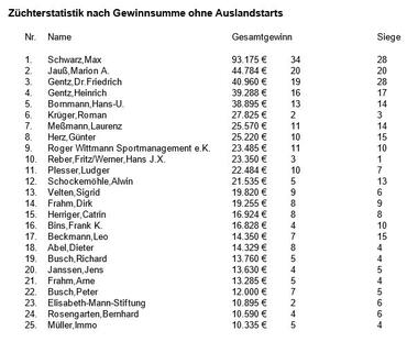 06.2019 Züchter 06.2019 Züchter