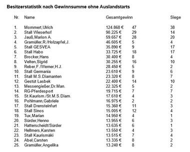 07.2019 Besitzer 07.2019 Besitzer