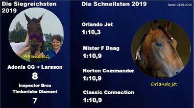 07.2019 Siegreichsten 07.2019 Siegreichsten