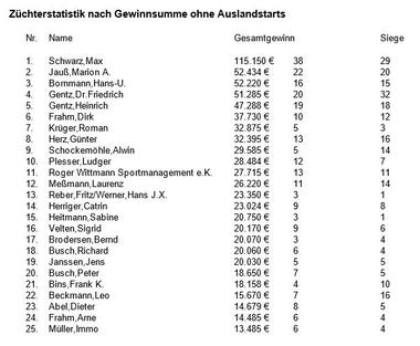 07.2019 Züchter 07.2019 Züchter