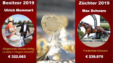 08.2019 Besitzer 08.2019 Besitzer