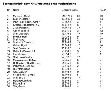08.2019 Besitzer 08.2019 Besitzer