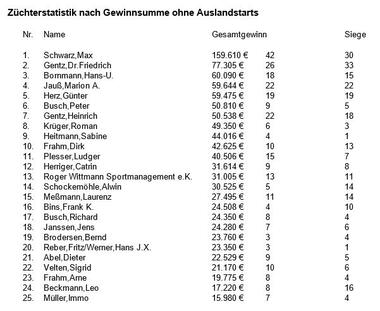08.2019 Züchter 08.2019 Züchter