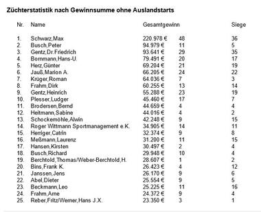 09.2019 Züchter 09.2019 Züchter