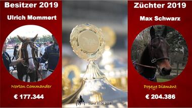 1. Halbjahr Züchter - Besitzer 1. Halbjahr Züchter - Besitzer