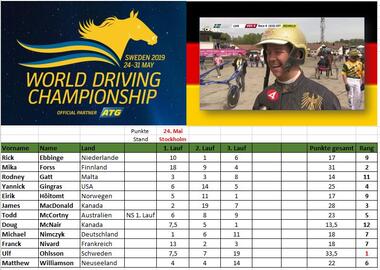 1. Tag Ergebnis 1. Tag Ergebnis