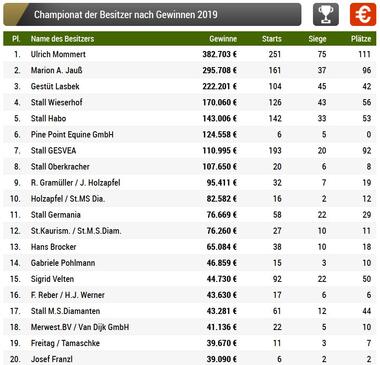 10.2019 Besitzer 10.2019 Besitzer