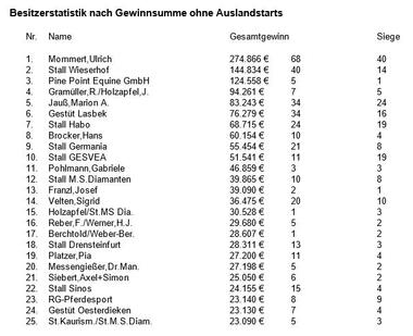 10.2019 Besitzer 10.2019 Besitzer