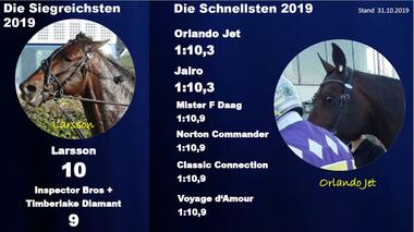 10.2019 Schnellsten 10.2019 Schnellsten