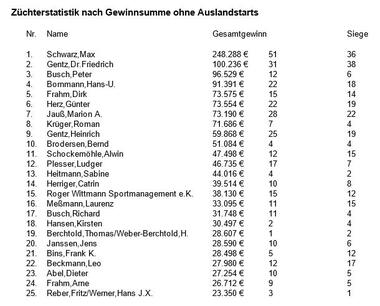 10.2019 Züchter 10.2019 Züchter