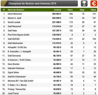 11.2019 Besitzer 11.2019 Besitzer