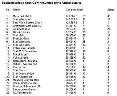 11.2019 Besitzer 11.2019 Besitzer