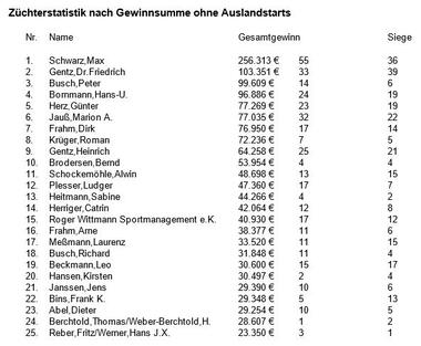 11.2019 Züchter 11.2019 Züchter