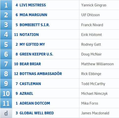 15. Lauf P 15. Lauf P