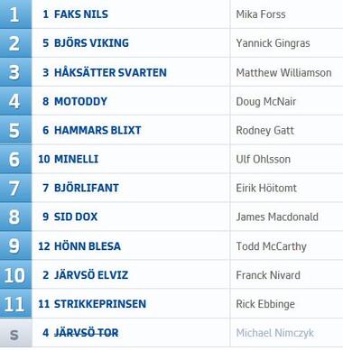 17. Lauf P 17. Lauf P