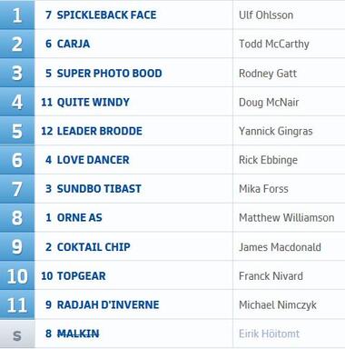 19. Lauf P 19. Lauf P