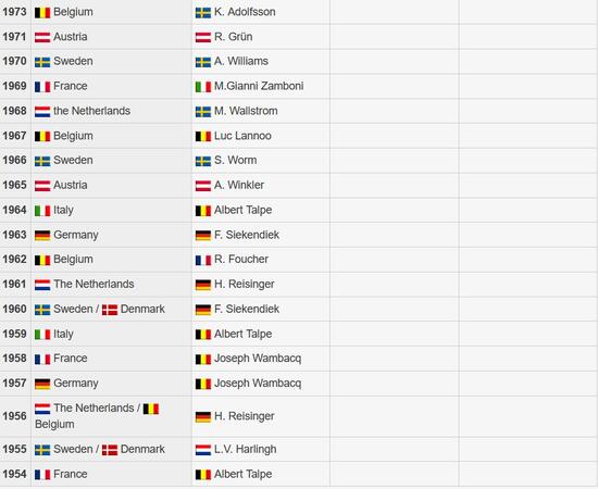1954 - 1973 EM 1954 - 1973 EM