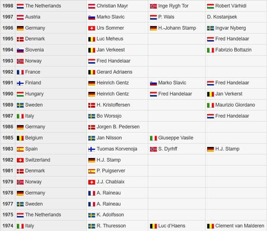 1974 - 1989 EM 1974 - 1989 EM