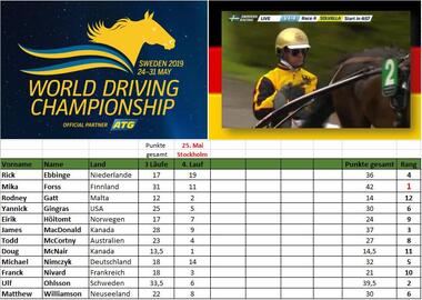 2. Tag Ergebnis 2. Tag Ergebnis