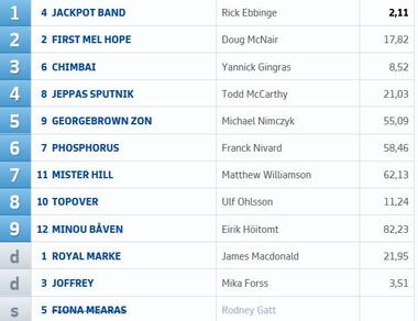 20. Lauf P 20. Lauf P