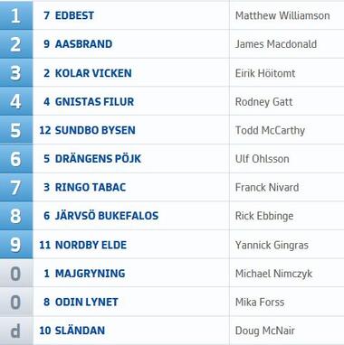 23. Lauf P 23. Lauf P