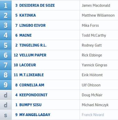 23. Lauf Platz 23. Lauf Platz