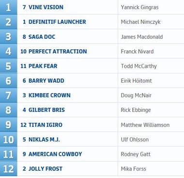 24. Lauf P 24. Lauf P