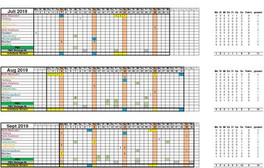 3. Quartal 3. Quartal