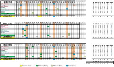 4. Quartal 4. Quartal