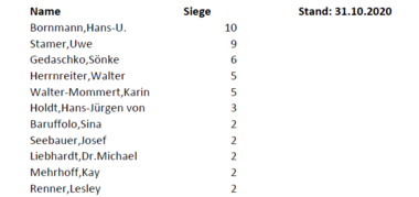Amateurtrainer 1-11 Amateurtrainer 1-11
