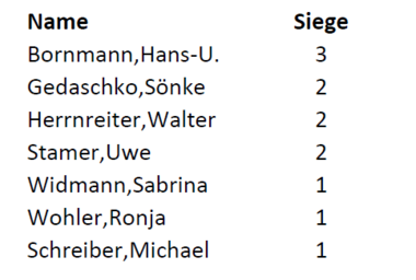 Amateurtrainer Amateurtrainer