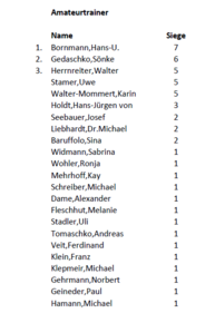 Amateurtrainer Amateurtrainer