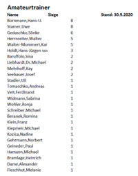 Amateurtrainer Amateurtrainer