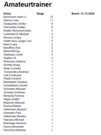 Amateurtrainer Amateurtrainer