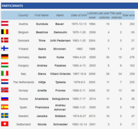 Amazonen-EM-2018 Amazonen-EM-2018