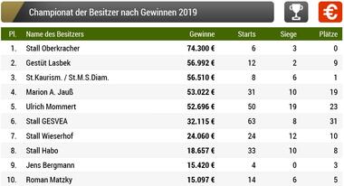 Besitzer 03.2019 Besitzer 03.2019