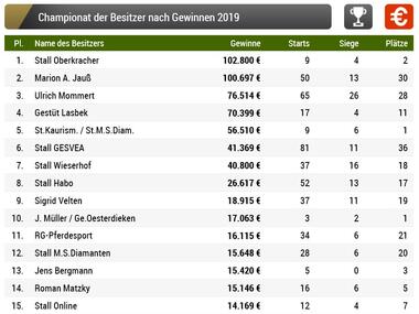 Besitzer 04.2019 Besitzer 04.2019