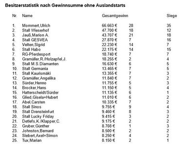 Besitzer 05-2019 Besitzer 05-2019