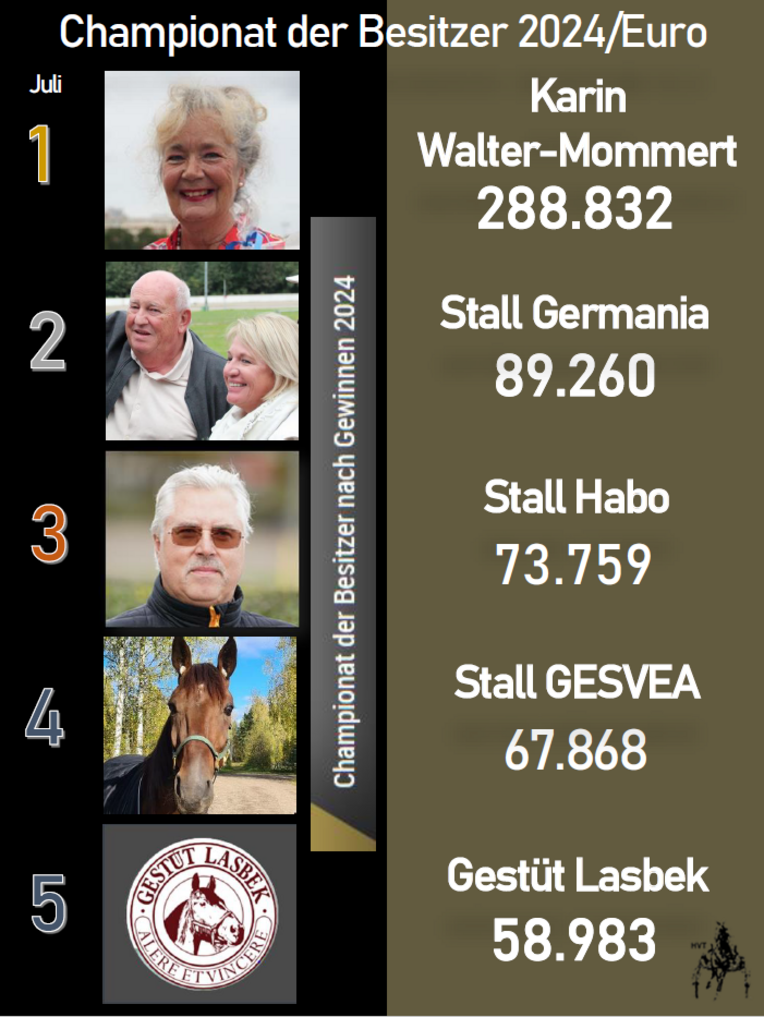 Besitzer Euro