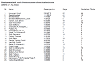 Besitzer ohne Ausland Besitzer ohne Ausland