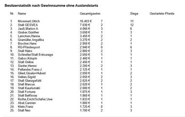 Besitzerstatistik Stand 31.01.2019 Besitzerstatistik Stand 31.01.2019