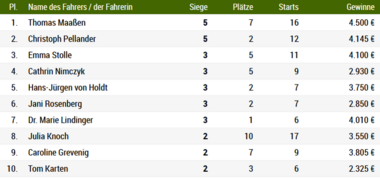 Bild1 Bild1
