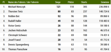Bild2 Bild2