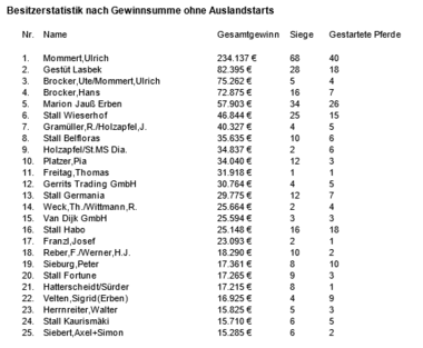 Bseitzer o. Ausland Bseitzer o. Ausland