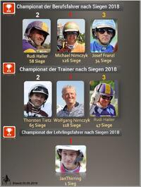 Championate I Championate I